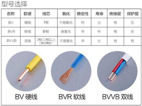 中國電線顏色代表|家裝電線紅、藍、綠黃電線顏色代表什麼意思？參照哪。